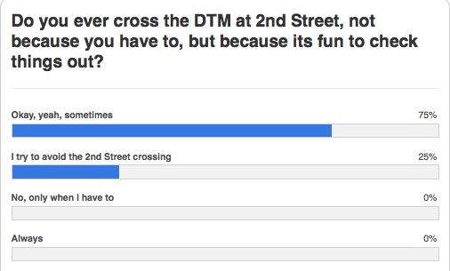 DTM Poll: musing on the 2nd Street Mall&nbsp;crossing